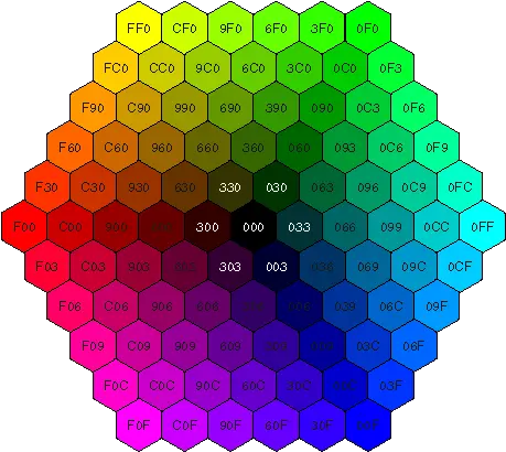 Png To Hex Color Rgb Color Hexagon Wheel Color Wheel Png