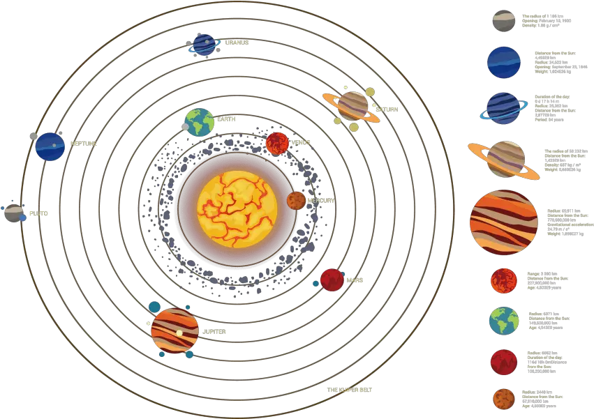 Download Free Png Solar System Planet Solar System Transparent Background Clipart Planets Transparent