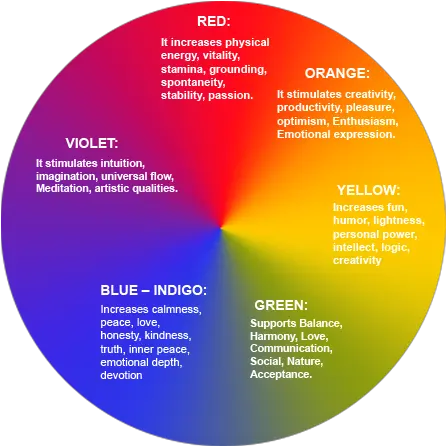 Color As A Medium Of Communication Color Wheel Of Love Color Wheel Model Of Love Png Color Wheel Png