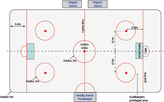 In Circle Png Hockey Rink Png