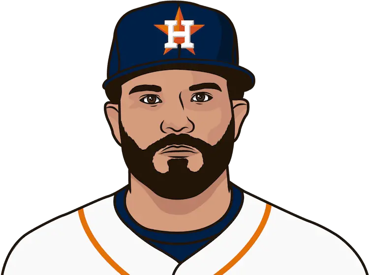 What Are The Astros Fewest Hits In A Playoff Game This Gerrit Cole Png Astros Png