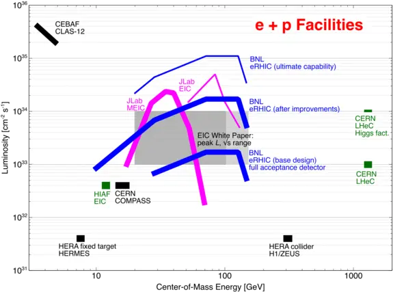 Luminosity Eic Erhic Luminosity Png Energy Beam Png