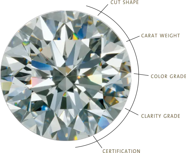 Welcome To Kapriss World Color Diamond Real Life Png Diamond Sparkle Png