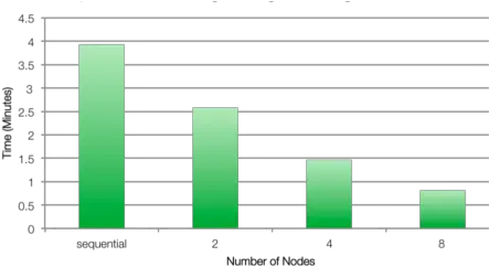 Cloud Processing With Wfdb Starcluster Amazon Ec2 Octave Statistical Graphics Png Aws Png