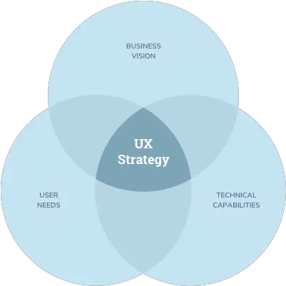 What Is User Experience Strategy Good Ux In Product Dot Png Def Jam Icon Strategy