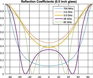 Reflection Coefficients Diagram Png Glass Reflection Png