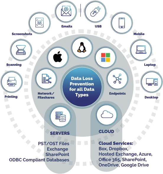 Data Loss Prevention Modern Simple U0026 Effective Dlp Sharing Png Loss Prevention Icon