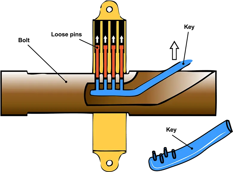 Key Hole Png Technology Ancient Egypt Inventions Key Hole Png