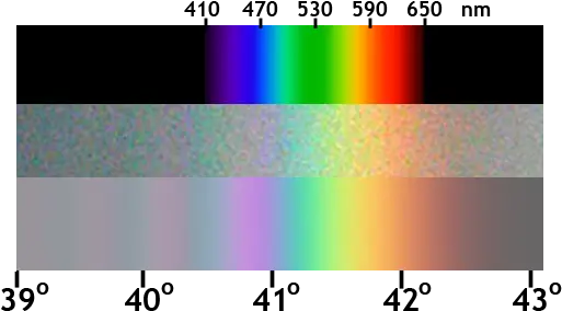 Fileprism Compare Rainbow 01png Wikimedia Commons Rainbow Prism Rainbow Line Png