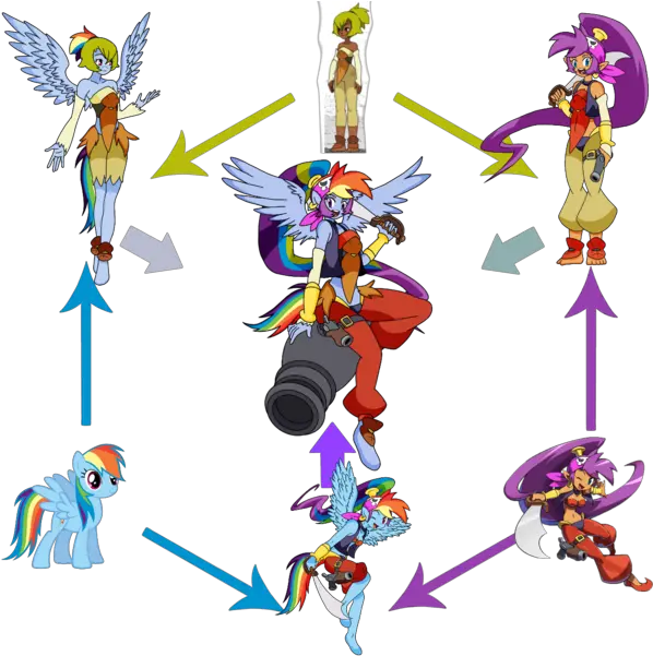 1401195 Safe Artistlinedraweer Rainbow Dash Anthro Fusion Steven Universe Base Png Shantae Png