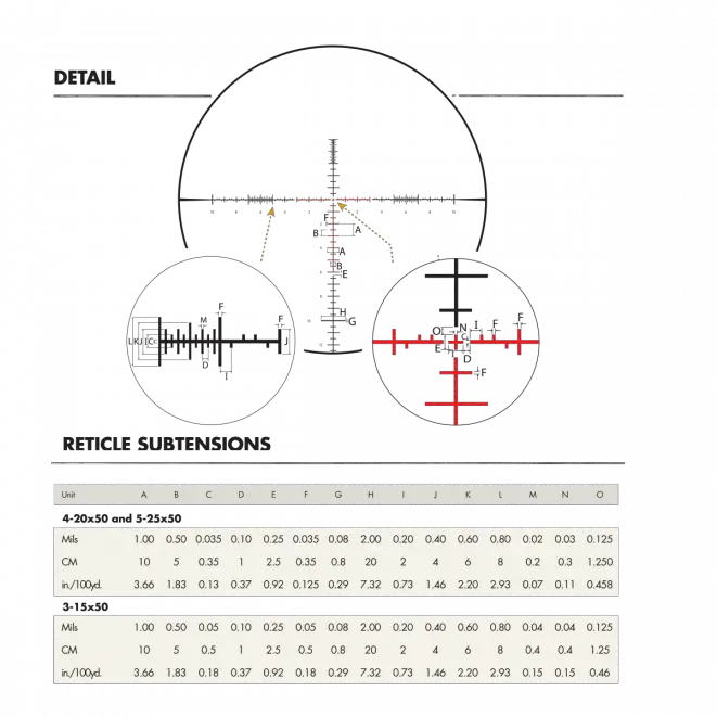 Download I Choose The Scr Mil Dot Reticle Reticle Scr Mil Lunette Burris Xtreme Tactical Xtr Ii 5 Png Reticle Png