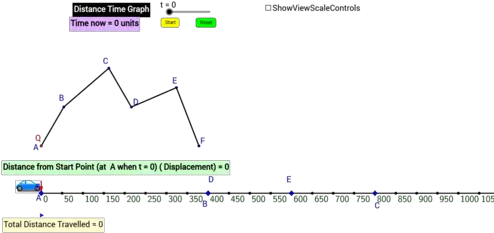 Elementary Math Sec 1 To 4 Applets U2013 Geogebra Plot Png Number Line Png