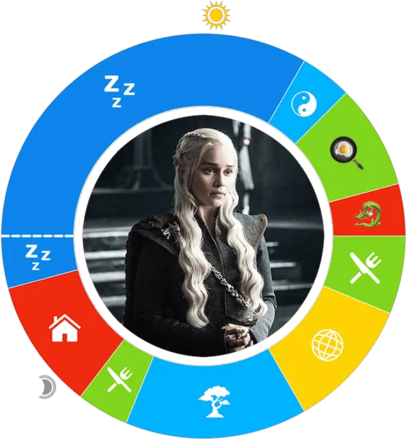 Owaves Day In The Life Daenerys Targaryen Emilia Clarke In Game Of Thrones Png Daenerys Png