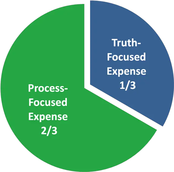 Simplified Pie Chart Icon Vertical Png Pie Chart Icon