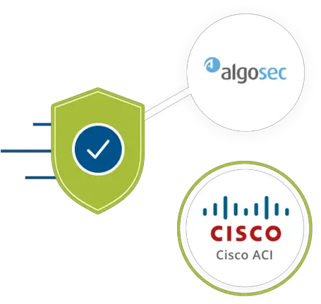 Cisco Aci Application Centric Infrastructure Sdn Algosec Dot Png Cisco Network Icon Ppt