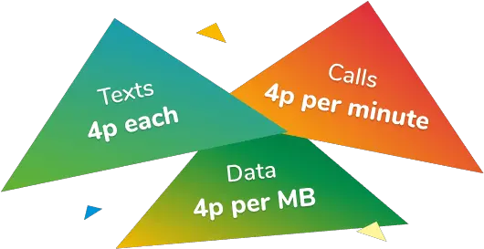 Ultimate Guide To Sim Cards Asda Mobile Dot Png Micro Sim Card Inseted Icon