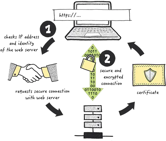 Ssl Certificates Hosting Nucleus Ssl Certificate Png Ssl Certificate Icon