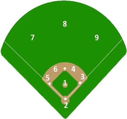 Baseball Positions Baseball Number Positions Png Baseball Diamond Png
