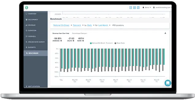 Business Intelligence For Parking Management Smarking Software Engineering Png Icon Paking