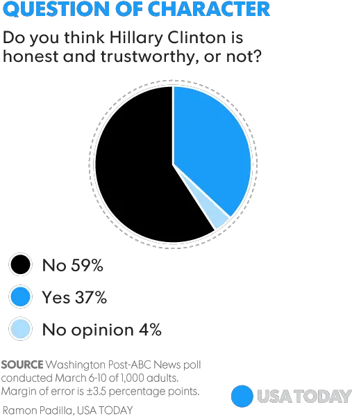 Can Hillary Be Trusted To Follow The Chaintech Png Hillary Clinton Logo Transparent