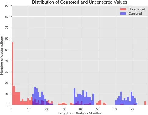 Brief Overview Of Survival Analysis In Python By Chris Screenshot Png Censored Transparent