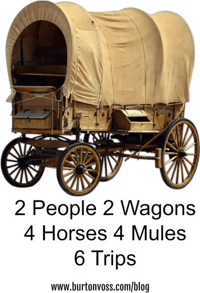 Covered Wagon Trips Old West Chuck Wagon Png Wagon Png