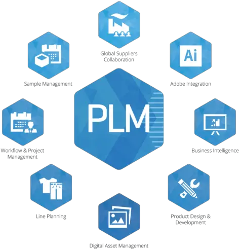 Teamcenter Plm Plm Systems Png Product Development Icon