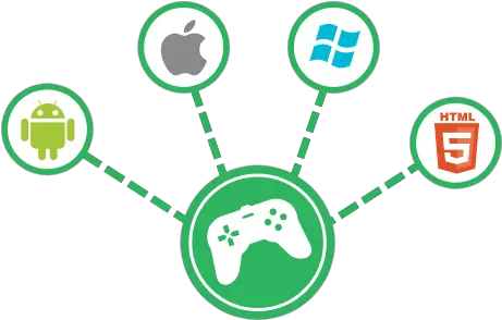 Web Service Game Development Logo Png Development Png