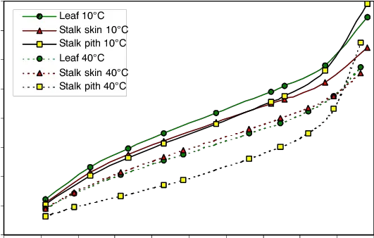 Corn Water Png 1 Image Plot Corn Stalk Png