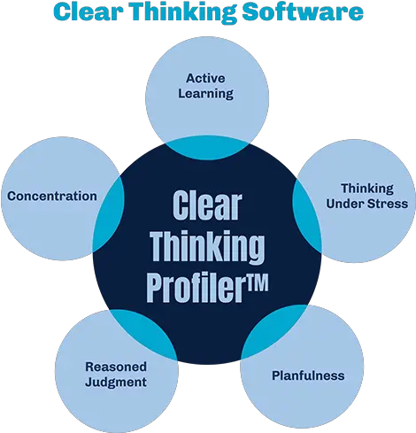 Clear Thinking Profiler Veris Benchmarks Solidthinking Png Thinking Transparent