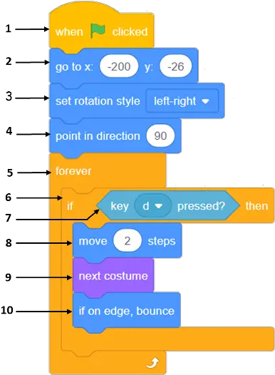 Scratch Coding Camp Runners Take Your Mark Badge Stem Number Png Scratch Mark Png