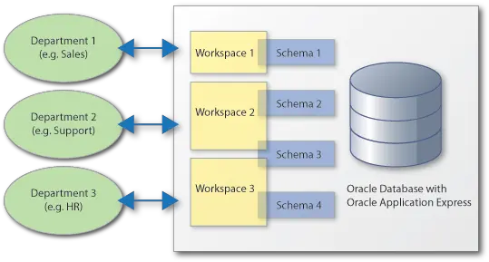 Learn More About Oracle Application Express Vertical Png Oracle Rac Icon