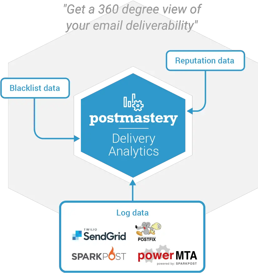Delivery Analytics Postmastery Daisy Mario Bros Png Mta Logo