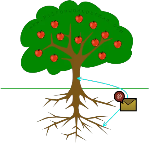 Piltdown Superman Tree Clipart With Roots Png Far Cry 3 Dingo Icon
