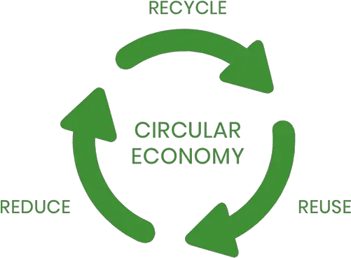Sustainability Strawbees Closed Loop Circular Economy Png Recycle Png