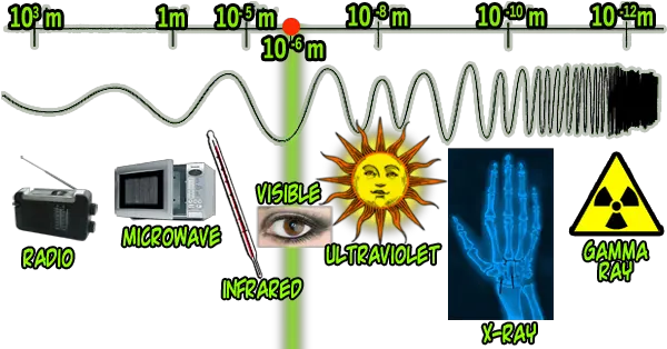 Physical Science Nuclear Power Png Radio Waves Png