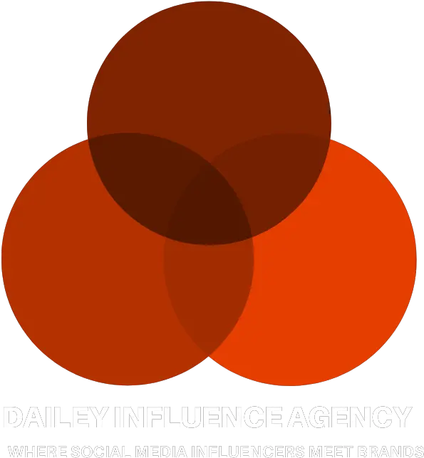 Brand Edit Profile Dailey Influence Dot Png Plane Icon For Facebook