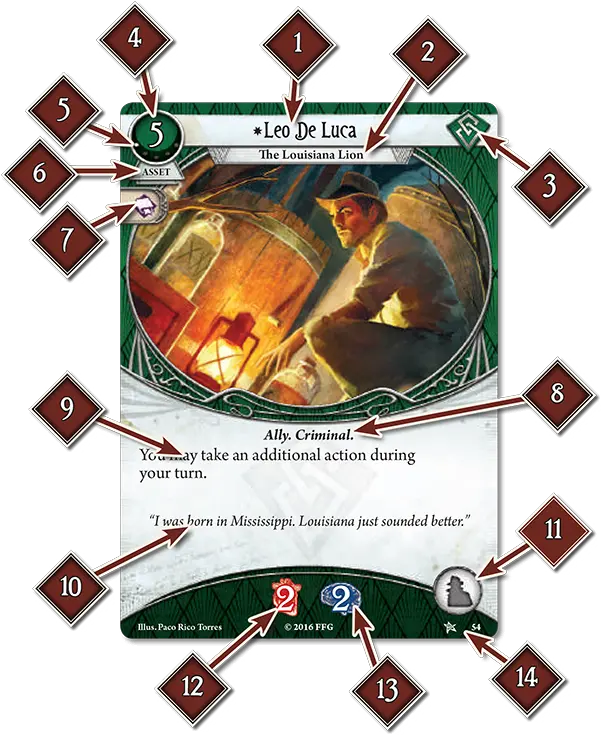 Arkham Horror The Card Game Rulepop Illustration Png Smite Shortcut Icon