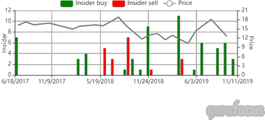 Weekly Ceo Buys Highlight Portable Network Graphics Png Highlight Png