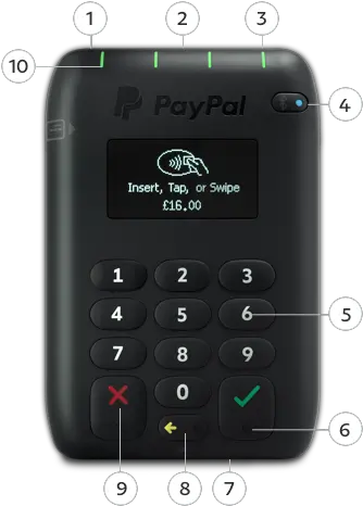 How To Use Paypal Card Reader Portable Png Credit Card Reader Icon