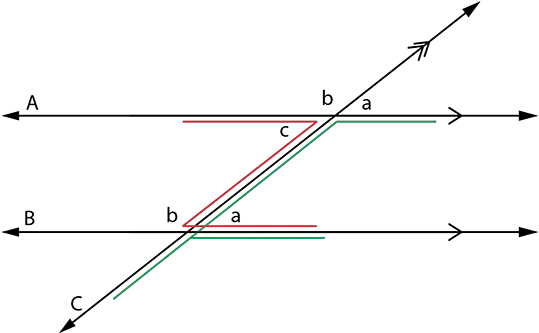 Introduction To Angles Skillsyouneed Z Angle Png Angle Png