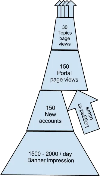 Fileportal User Funnelpng Wikimedia Commons Diagram Funnel Png