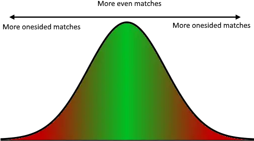 Dode74com Diagram Png Bell Curve Png