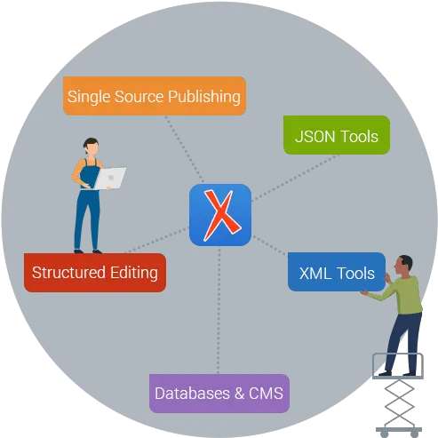 Oxygen Xml Editor Sharing Png Map Editor Icon