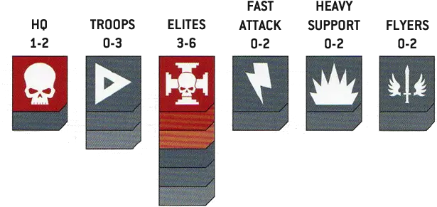 Advanced Rules Vanguard Detachment 9th Png High Value Target Patrol Icon