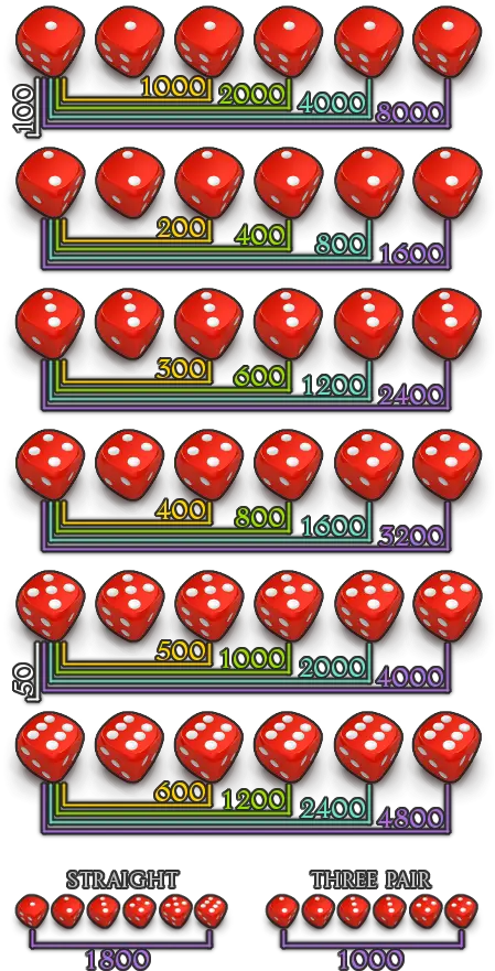 Greedy Tutorial Hud Illustration Png Hud Png