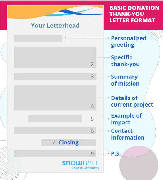 A Guide To Crafting The Perfect Donation Thank You Letter Composantes De La Lettre De Remerciement Png Thank You Transparent Png