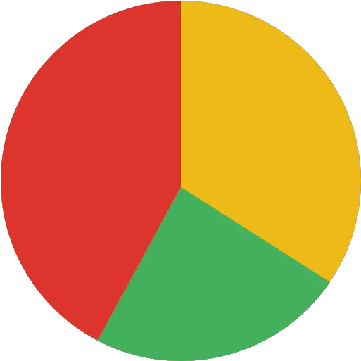 Pie Chart Free Business Icons Pie Chart Red Amber Green Png Pie Chart Icon Png