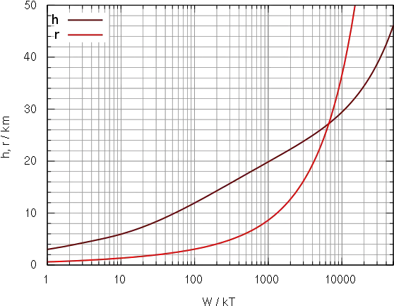 Filemushroomcloud Sizesvg Wikimedia Commons Plot Png Mushroom Cloud Transparent