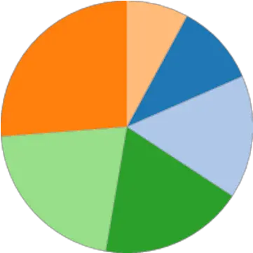 Pie Chart Example Pie Chart Png Clipart Pie Chart Png